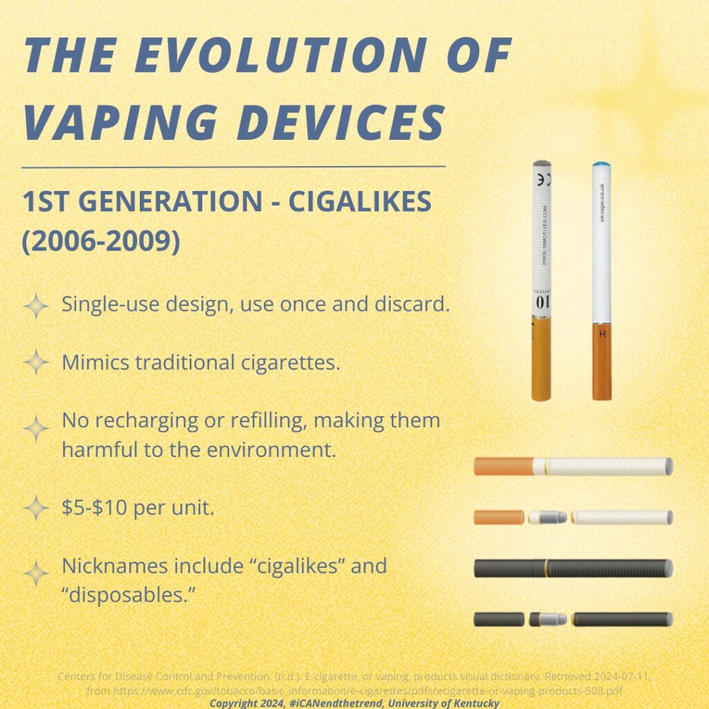 Evolution Of Vape Devices - Kentucky River Regional Prevention Center